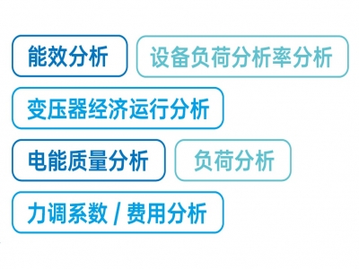 ③