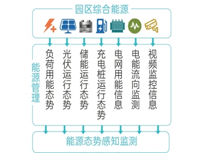②