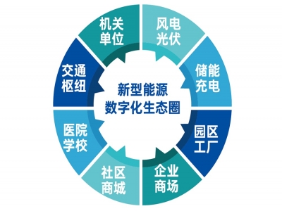 ④
